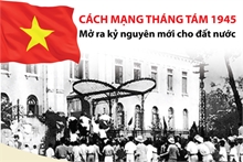 Cách mạng Tháng Tám 1945 Mở ra kỷ nguyên mới cho đất nước